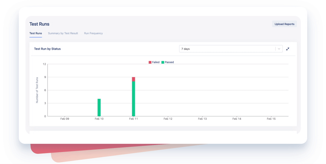 Centralized reports & data