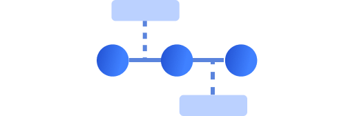 of Continuous Testing Maturity