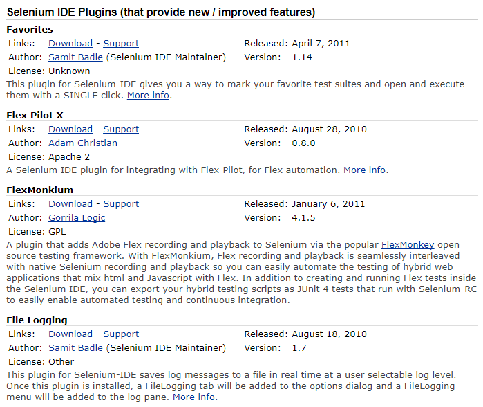 Top 3 Selenium IDE Alternatives for Firefox And Chrome
