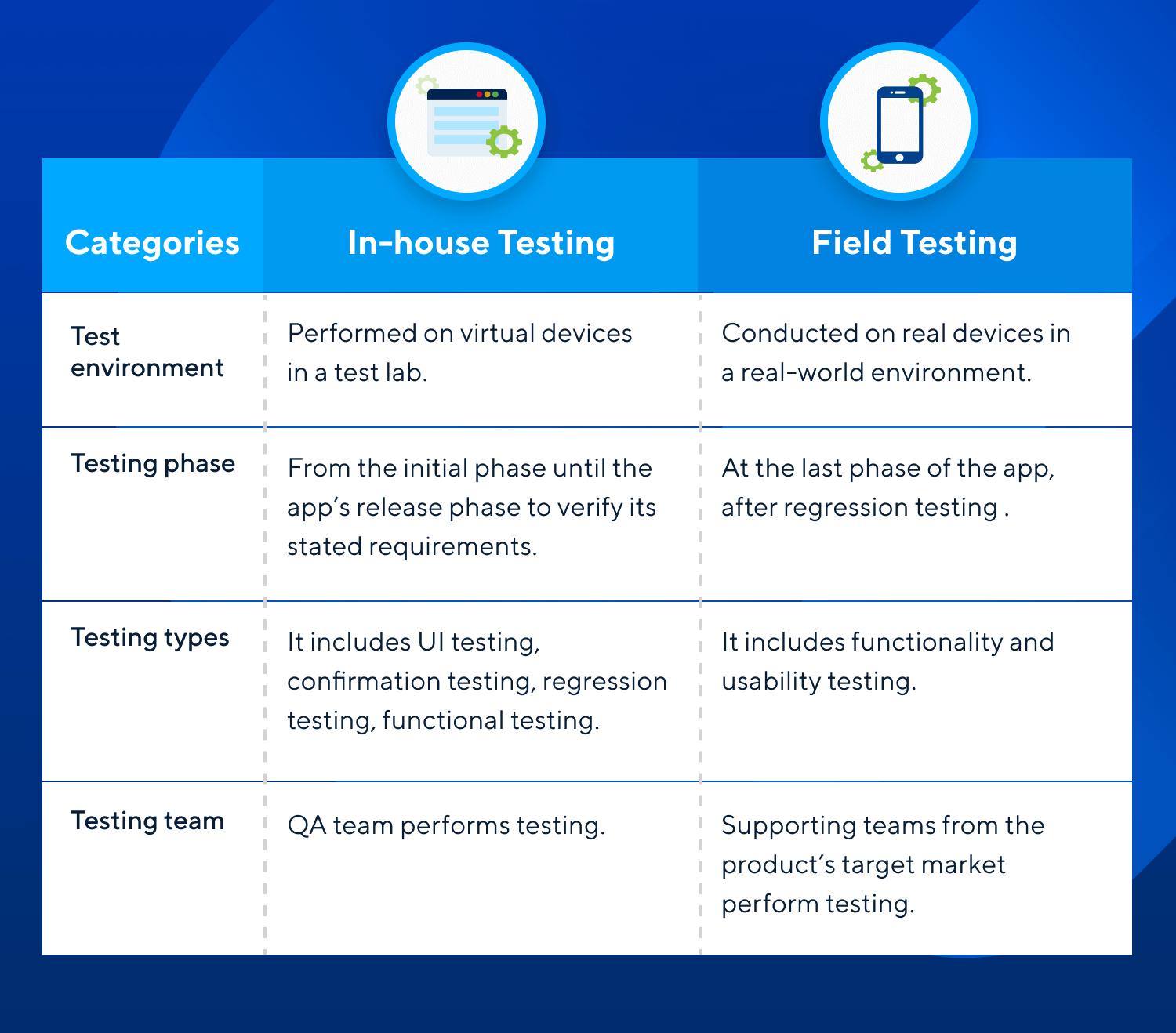 Ultimate Guide to Apply Field Testing for Mobile Application