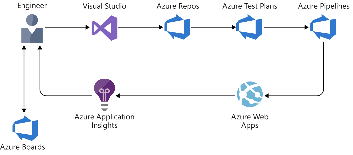 Azure Devops In A Nutshell Using Mind Map Laptrinhx - vrogue.co