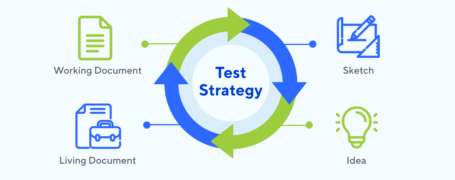 How to Design and Implement a TopNotch Test Automation Strategy